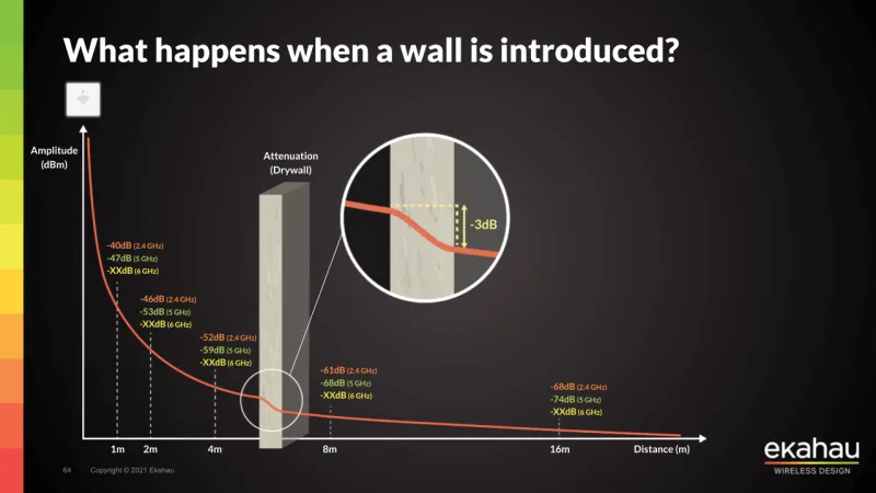We Mapped WiFi Signal Loss Through 14 Different Household Materials — The Results Are Not What the Internet Told You